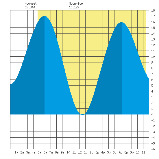 Halibut Cove tide chart for Tuesday, June 15, 2021