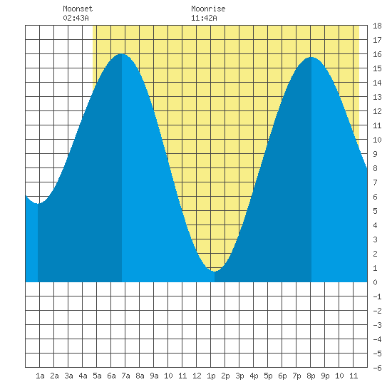 Halibut Cove tide chart for Wednesday, June 16, 2021