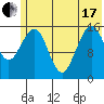 Halibut Cove tide chart for Thursday, June 17, 2021