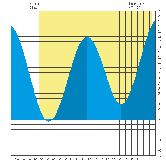 Halibut Cove tide chart for Monday, June 21, 2021