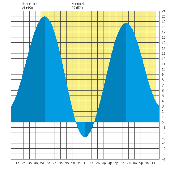 Halibut Cove tide chart for Monday, June 28, 2021