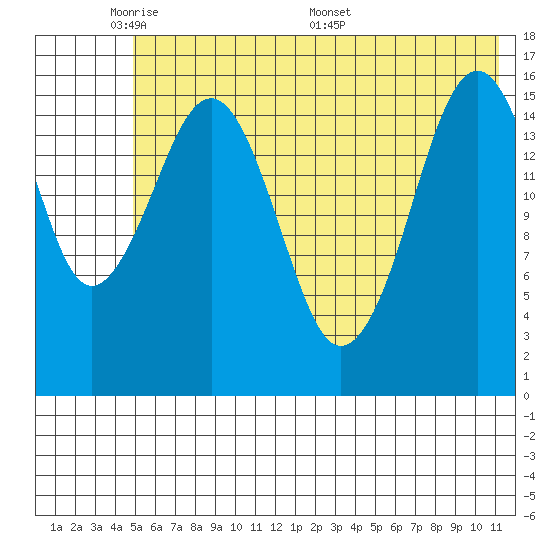 Halibut Cove tide chart for Wednesday, June 2, 2021