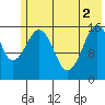 Halibut Cove tide chart for Wednesday, June 2, 2021