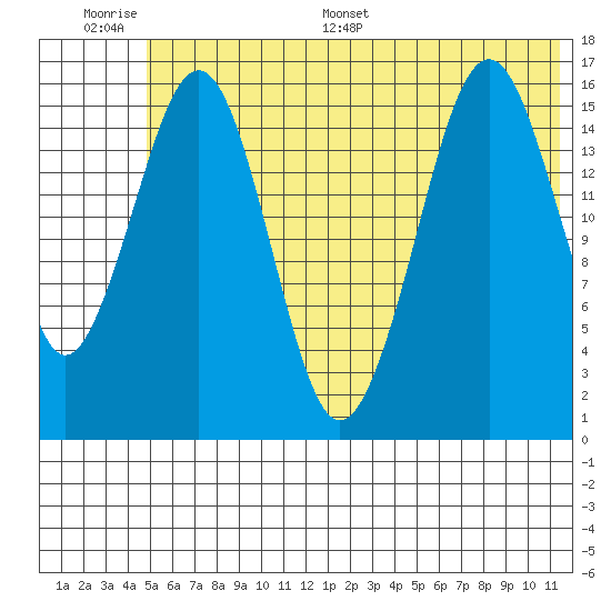 Halibut Cove tide chart for Wednesday, June 30, 2021