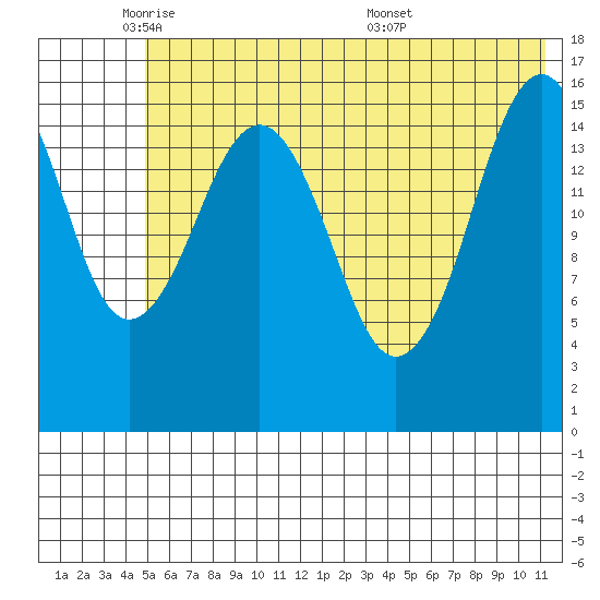 Halibut Cove tide chart for Thursday, June 3, 2021