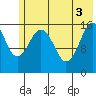 Halibut Cove tide chart for Thursday, June 3, 2021