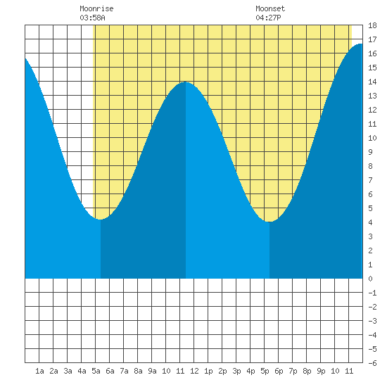Halibut Cove tide chart for Friday, June 4, 2021