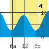 Halibut Cove tide chart for Friday, June 4, 2021