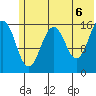 Halibut Cove tide chart for Sunday, June 6, 2021