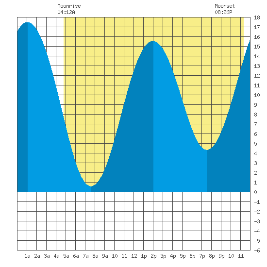 Halibut Cove tide chart for Monday, June 7, 2021