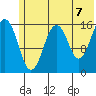 Halibut Cove tide chart for Monday, June 7, 2021