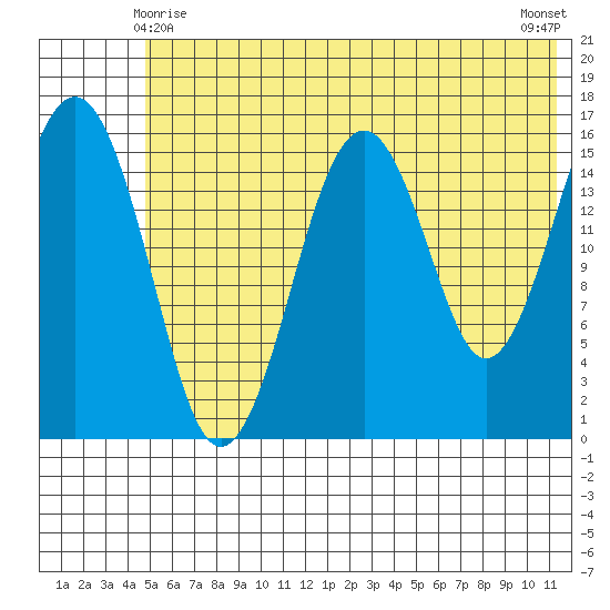 Halibut Cove tide chart for Tuesday, June 8, 2021