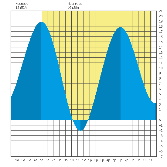 Halibut Cove tide chart for Tuesday, July 13, 2021