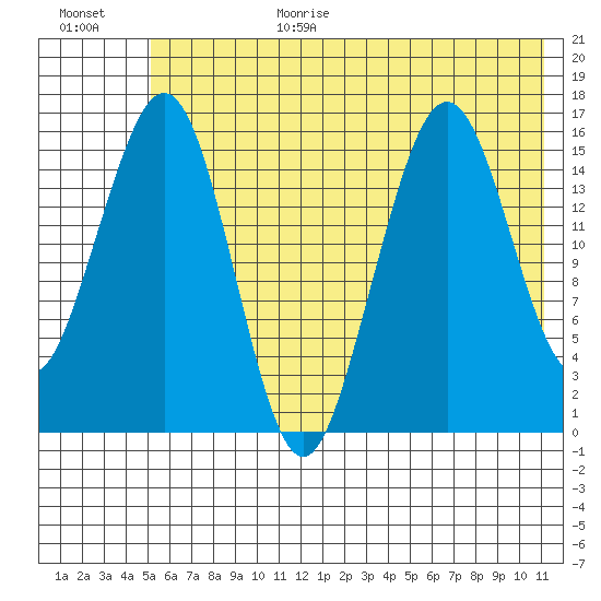 Halibut Cove tide chart for Wednesday, July 14, 2021