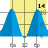 Halibut Cove tide chart for Wednesday, July 14, 2021