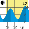 Halibut Cove tide chart for Saturday, July 17, 2021