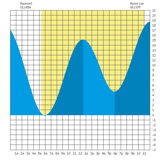 Halibut Cove tide chart for Tuesday, July 20, 2021