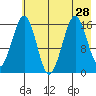 Halibut Cove tide chart for Wednesday, July 28, 2021