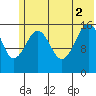 Halibut Cove tide chart for Friday, July 2, 2021
