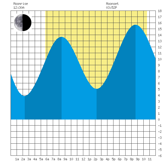 Halibut Cove tide chart for Saturday, July 31, 2021