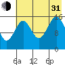 Halibut Cove tide chart for Saturday, July 31, 2021