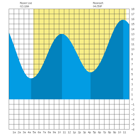 Halibut Cove tide chart for Saturday, July 3, 2021