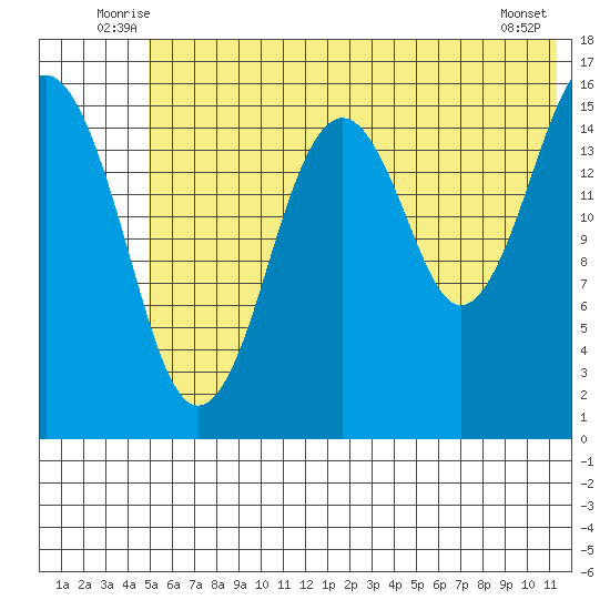 Halibut Cove tide chart for Tuesday, July 6, 2021