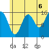 Halibut Cove tide chart for Tuesday, July 6, 2021