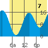 Halibut Cove tide chart for Wednesday, July 7, 2021