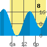 Halibut Cove tide chart for Thursday, July 8, 2021