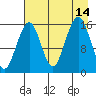Halibut Cove tide chart for Saturday, August 14, 2021