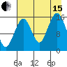 Halibut Cove tide chart for Sunday, August 15, 2021