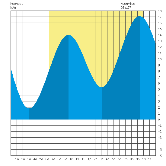 Halibut Cove tide chart for Monday, August 16, 2021