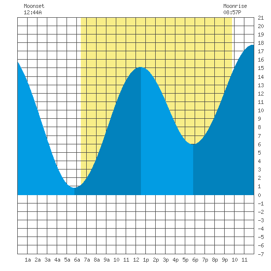 Halibut Cove tide chart for Wednesday, August 18, 2021