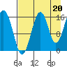 Halibut Cove tide chart for Friday, August 20, 2021