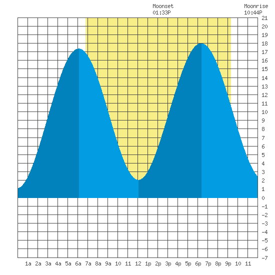 Halibut Cove tide chart for Friday, August 27, 2021