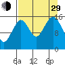 Halibut Cove tide chart for Sunday, August 29, 2021