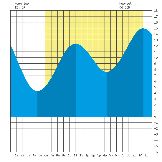 Halibut Cove tide chart for Monday, August 2, 2021