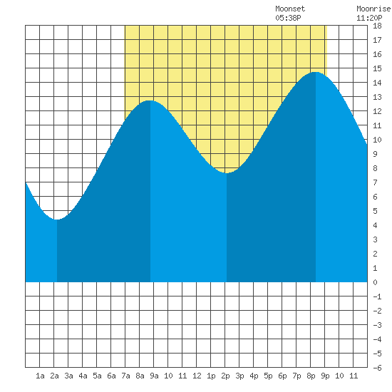 Halibut Cove tide chart for Monday, August 30, 2021