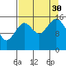 Halibut Cove tide chart for Monday, August 30, 2021