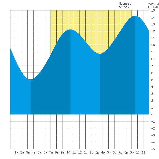Halibut Cove tide chart for Tuesday, August 31, 2021