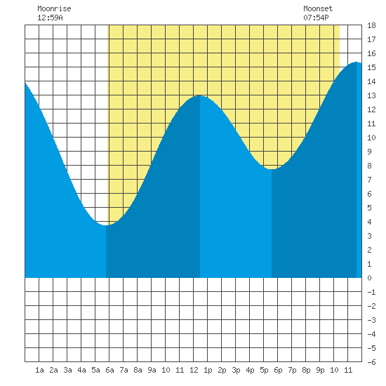 Halibut Cove tide chart for Tuesday, August 3, 2021