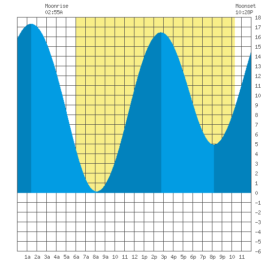Halibut Cove tide chart for Friday, August 6, 2021
