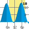 Halibut Cove tide chart for Friday, September 10, 2021