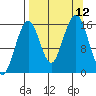 Halibut Cove tide chart for Sunday, September 12, 2021