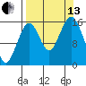 Halibut Cove tide chart for Monday, September 13, 2021