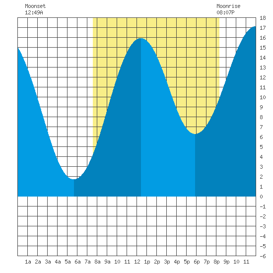Halibut Cove tide chart for Thursday, September 16, 2021