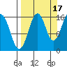 Halibut Cove tide chart for Friday, September 17, 2021