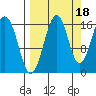 Halibut Cove tide chart for Saturday, September 18, 2021