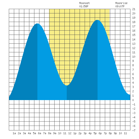 Halibut Cove tide chart for Saturday, September 25, 2021